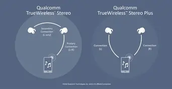 Trueconnect Truly Wireless Specs, Features, and Value: Is it worth the price tag?